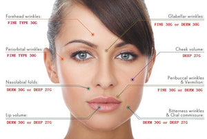 Trial Offer Hyaluronic Acid Injection Dermal Fillers 1ml(cc) only-Without Lidocaine