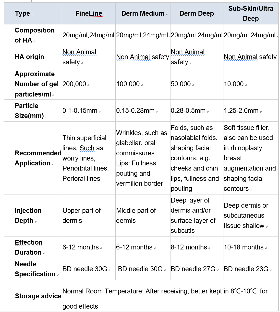 Hyaluronic Acid Dermal Fillers Without Lidocaine (All types and Volumes)