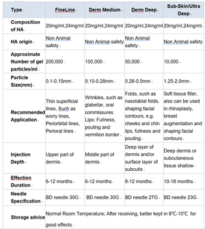 Hyaluronic Acid Dermal Fillers Without Lidocaine (All types and Volumes)